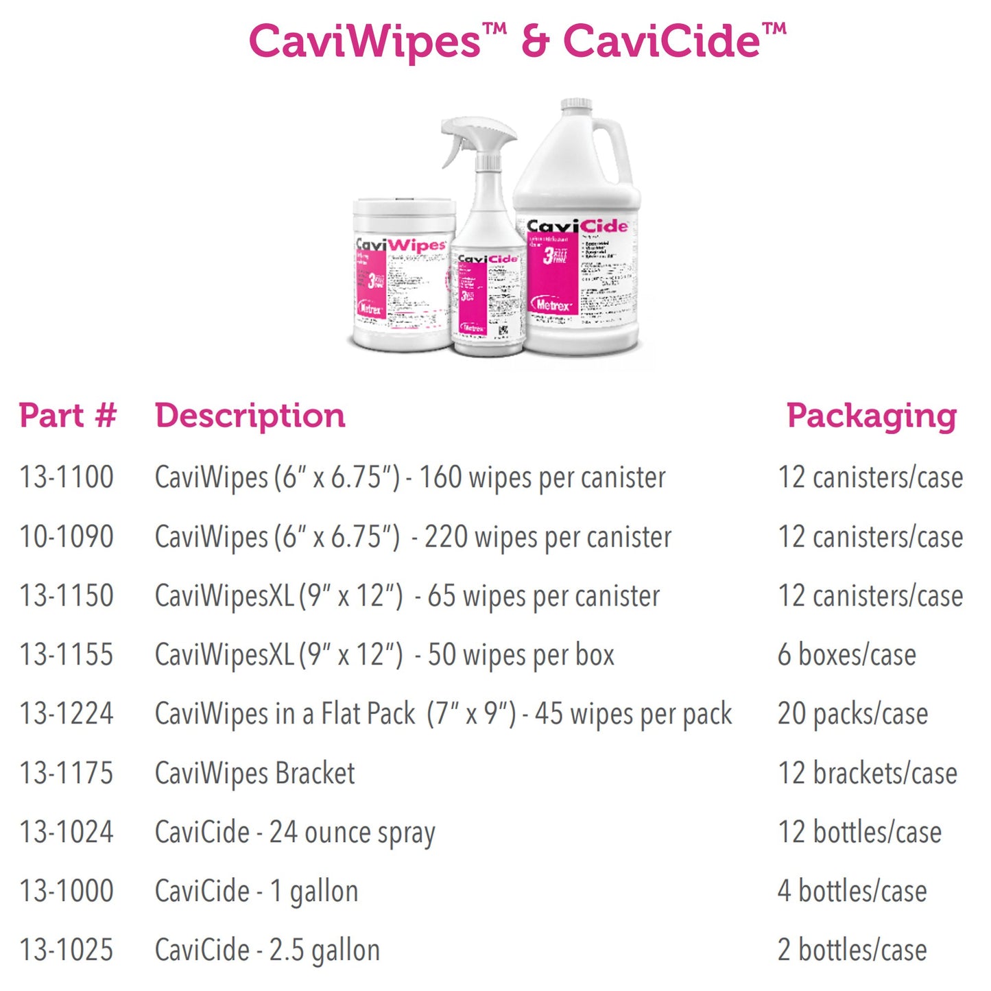WIPE, DISINFECTANT CAVIWIPES 6"X6.7" (CN=EA 160/EA 12EA/CS)
