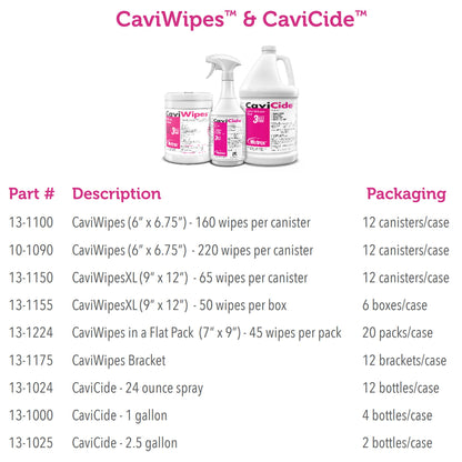 WIPE, DISINFECTANT CAVIWIPES 6"X6.7" (CN=EA 160/EA 12EA/CS)
