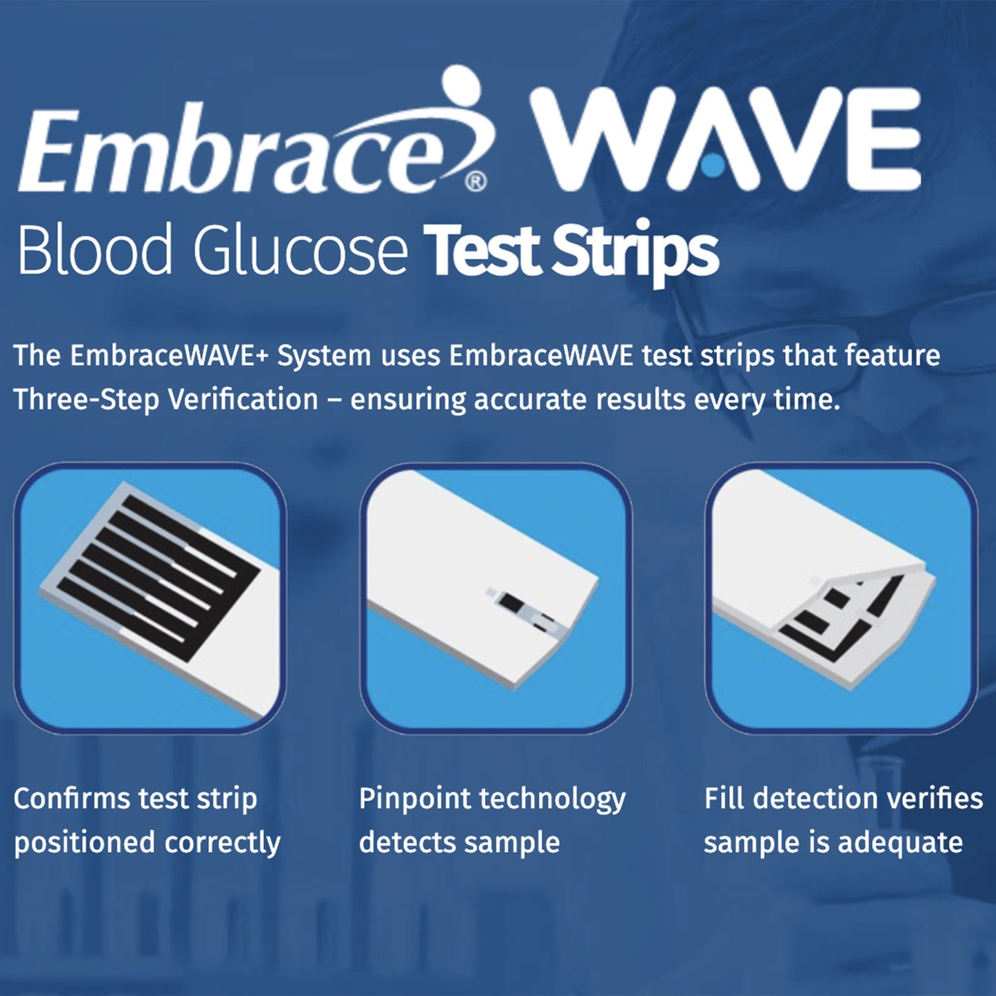 STRIP, TEST BLOOD GLUCOSE EMBRACEWAVE (50/EA)