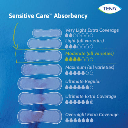 PAD, INCONT TENA MODERATE LNG (60/BG 3BG/CS)