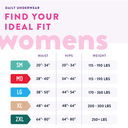 UNDERWEAR, WOMEN MAX ABSRB SM 20"-34" (22/BG 4BG/CS)