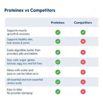 PROTEINEX-18, LIQ BLK CHERRY 30OZ (6/CS)
