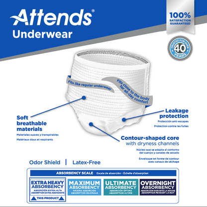 UNDERWEAR, CARE MED (20/BG 4BG/CS)