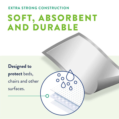 UNDERPAD, INCONT TOTAL CARE XLG 30"X30" (25/BG 4BG/CS)