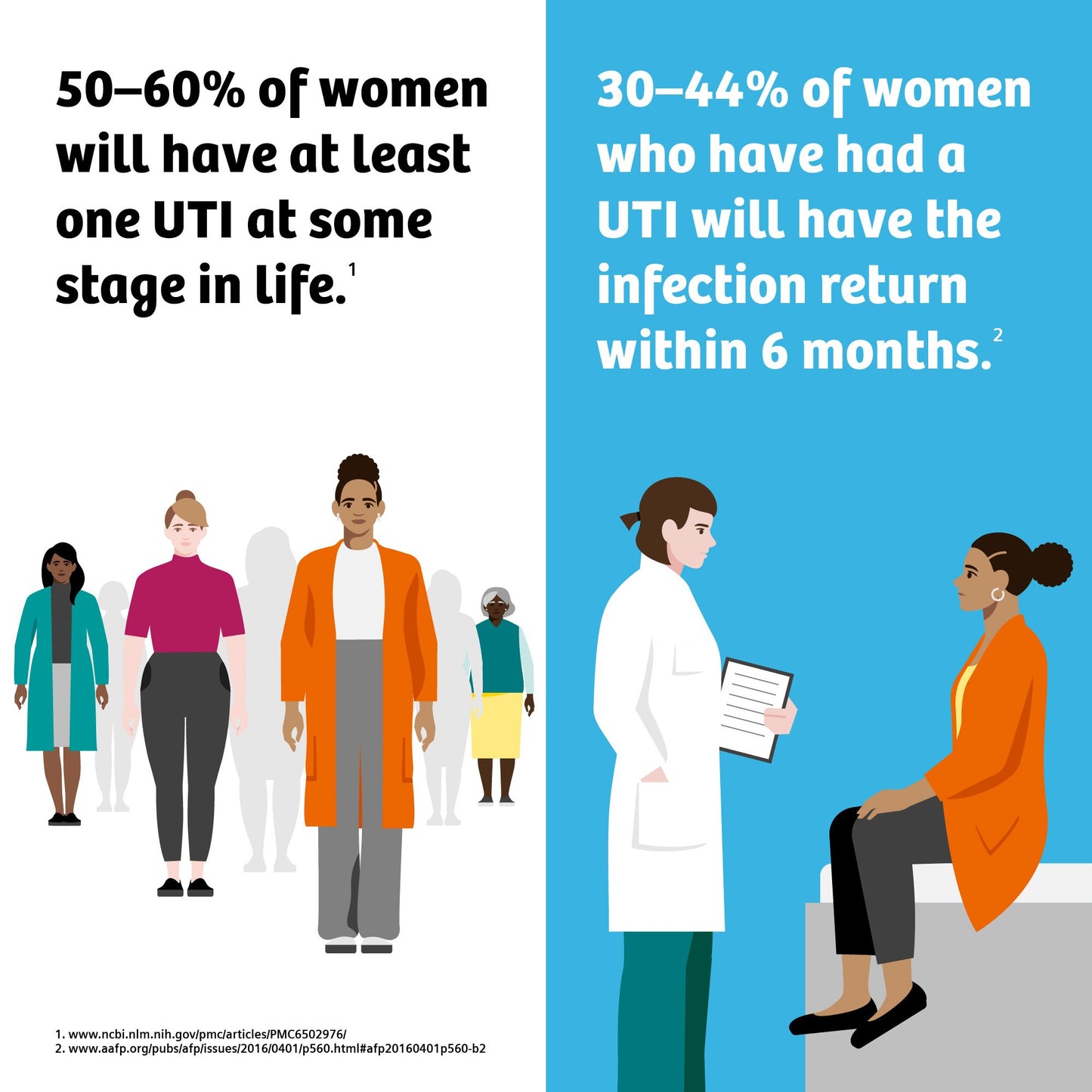 STRIPS, TEST CLINISTIX UTI 5XKIT USA (5TESTS/KT 24KT/CS)