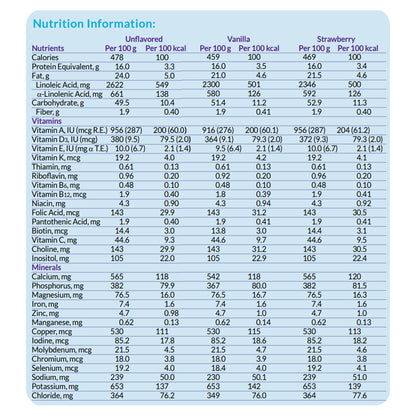 NEOCATE JR, PDR W/PREBIOTICS STRAWBERRY 14.1OZ (4/CS)