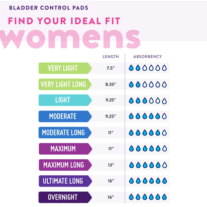 PAD, INCONT PREVAIL UTIMATE ABSORBENCY (33/PK 4PK/CS)