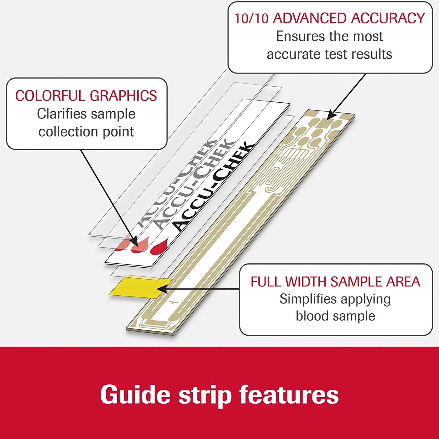 TEST STRIP, BLD GLUC ACCU-CHEKGUIDE/GUIDE ME METER (100/BX
