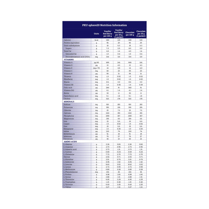 SUPPLEMENT, PKU SPHERE 20 CHOCOLATE 35G (30/CS)